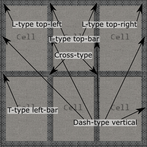 Walls screenshot annotated